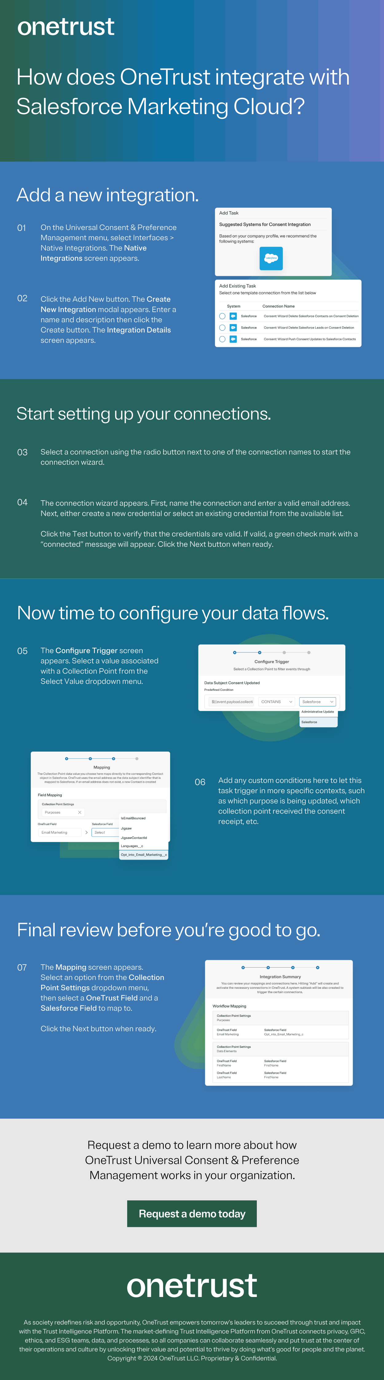 How does OneTrust integrate with Salesforce Marketing Cloud?