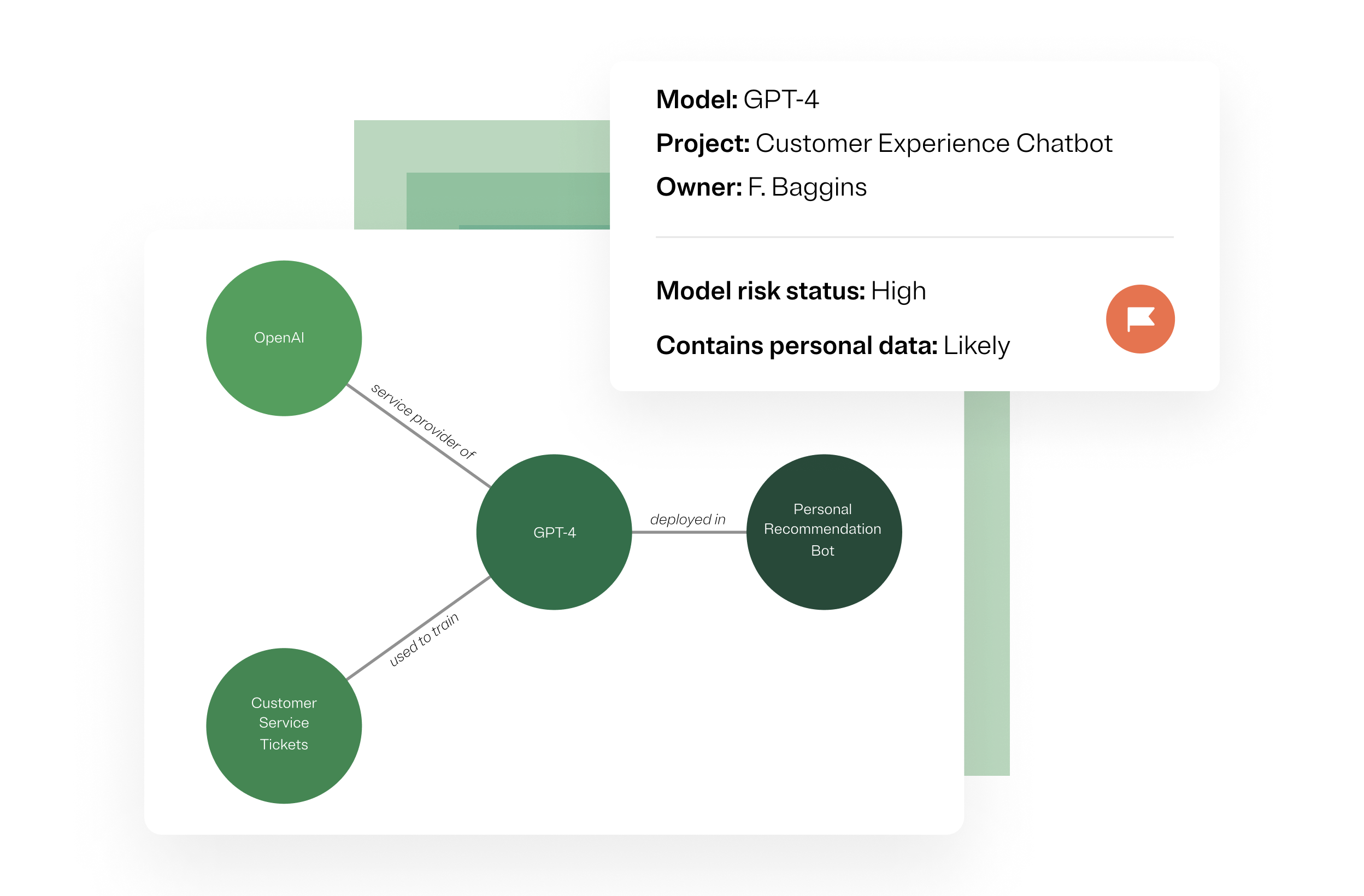 This is an example of OneTrust's AI impact workflow to demonstrate accountability, transparency, and compliance with the EU AI Act.